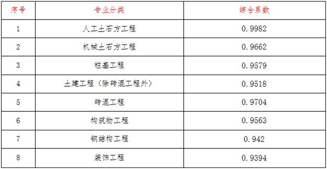 工程造价,乐动在线登录-乐动LEDONGSPORTS·官方网站
