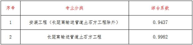 工程造价,乐动在线登录-乐动LEDONGSPORTS·官方网站
