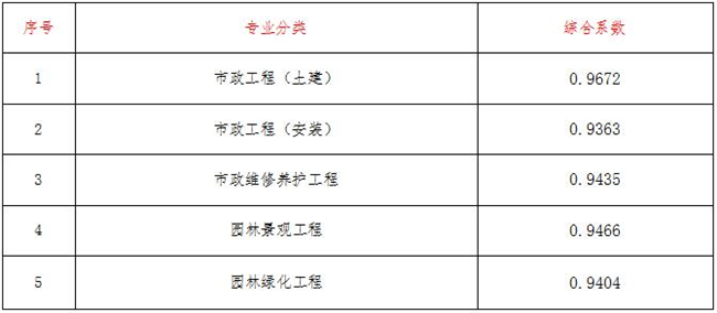 工程造价,乐动在线登录-乐动LEDONGSPORTS·官方网站
