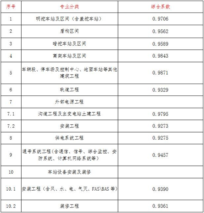 工程造价,乐动在线登录-乐动LEDONGSPORTS·官方网站
