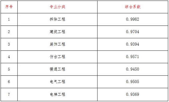 工程造价,乐动在线登录-乐动LEDONGSPORTS·官方网站
